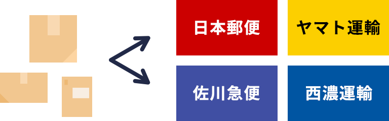 発送方法